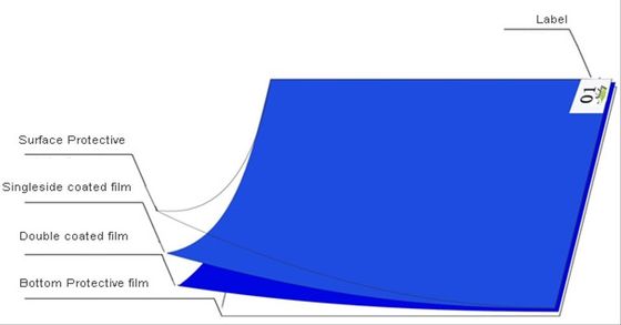 ESD kleefmat voor stofverwijdering in cleanroom 18x36 tot 26x45 inch