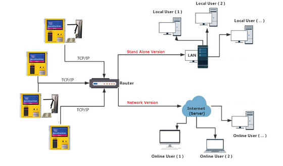 ESD Toegangscontrolesysteem voor Elektronische Fabriek